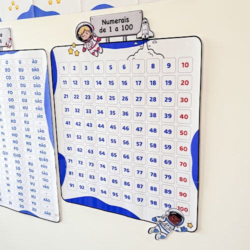 Astronauta 1-to-100 number chart